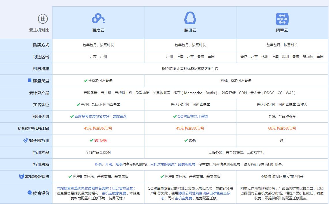 寿光云主机代理对比.jpg